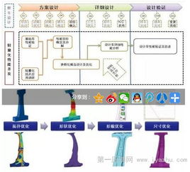 中國(guó)汽研汽車(chē)輕量化工程技術(shù)研究中心 構(gòu)筑核心技術(shù)，賦能產(chǎn)業(yè)發(fā)展