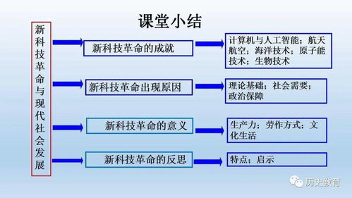 科技引擎 現(xiàn)代工程與研發(fā)如何塑造人類(lèi)社會(huì)