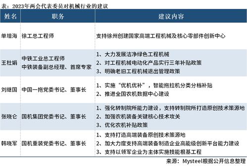 2023全國兩會(huì)中的機(jī)械聲音 聚焦工程和技術(shù)研究與試驗(yàn)發(fā)展新機(jī)遇